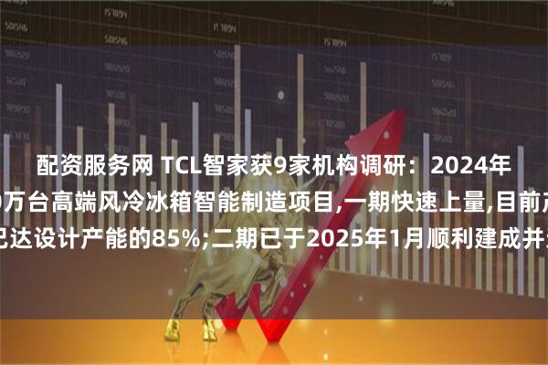 配资服务网 TCL智家获9家机构调研：2024年子公司奥马冰箱年产280万台高端风冷冰箱智能制造项目,一期快速上量,目前产量已达设计产能的85%;二期已于2025年1月顺利建成并进入试生产阶段（附调研问答）